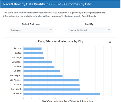 Race/Ethnicity Data Quality in COVID19 Outcomes by City